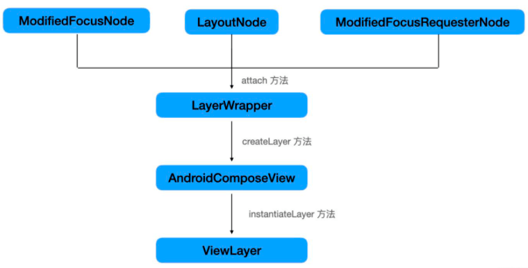 一文带你了解android最新jetpackcomposeui框架