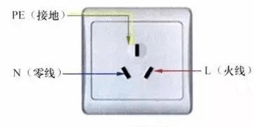 【科普】插座两孔和三孔有啥不一样?看完全明白