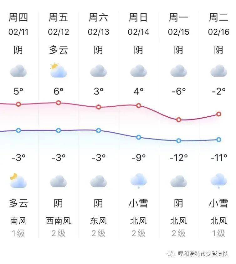 天气预报