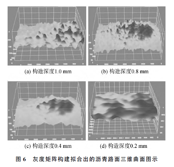 粗骨料面积占比法基于以上两种数字图像处理方法与现场实测构造深度