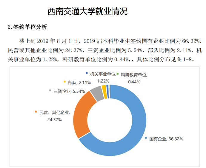 59,就业情况不逊于上交大和西交大.