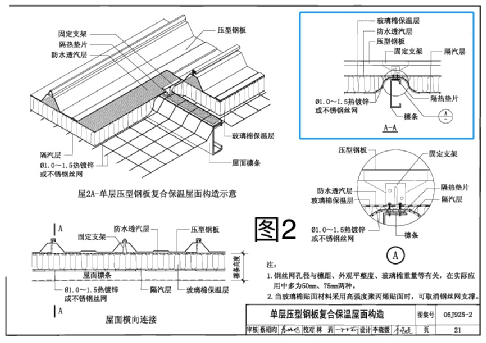 钢结构技术拉条不是小角色