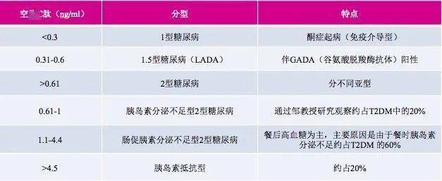 67胰路领先二联优选2021肠促胰素与糖尿病精准医学之系列论坛精彩