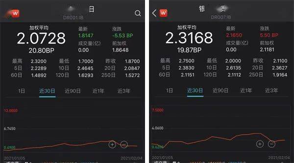 来源: 券商中国 孙璐璐- end -本文仅代表作者个人观点,不代表本公众