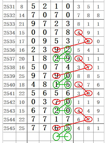 七星彩2546期开奖日特选图规二十组图规让你中奖不商量