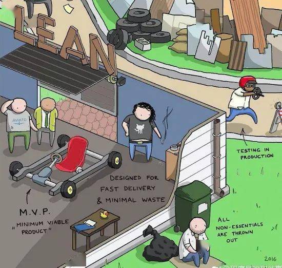 漫画解读:通过造车来了解软件开发模式 | idcf_搜狐