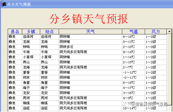 彝良未来24小时天气预报