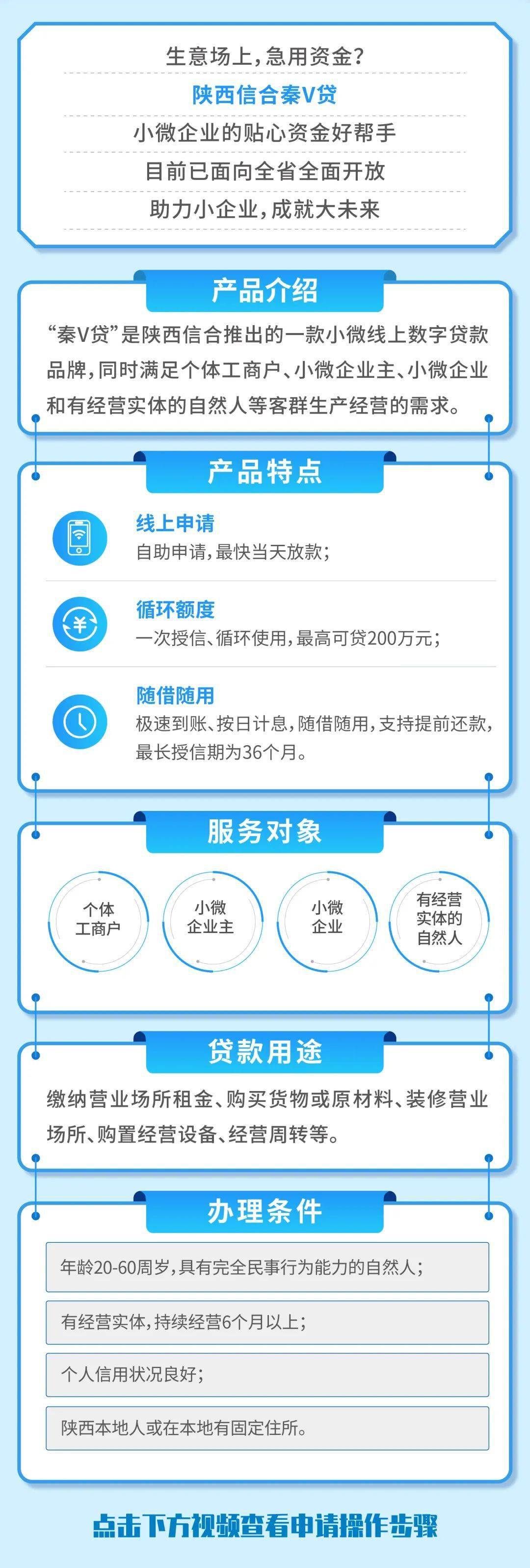 秦v贷生意场上资金无忧