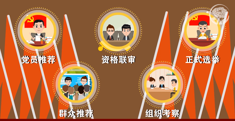通过  资格联审,组织考察  正式选举  居民委员会实行直接选举