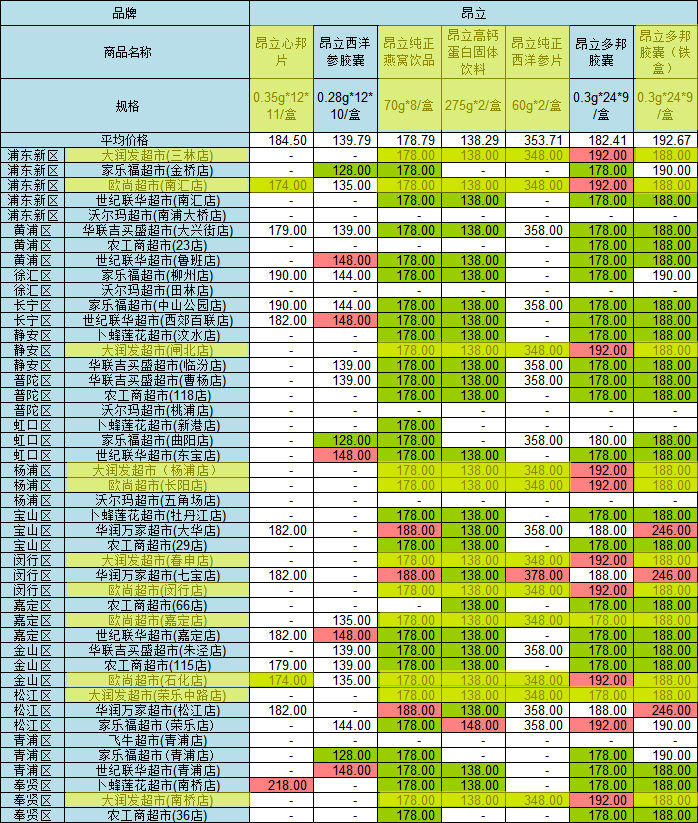 告诉大家一个消息_昂立