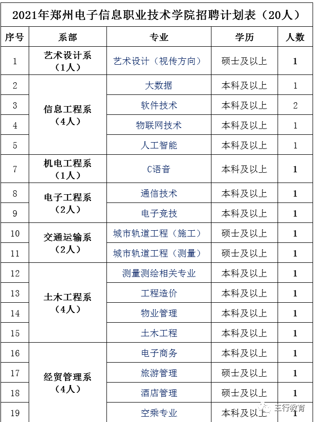 【高校招聘】郑州电子信息职业技术学院2021年招聘教师公告(即日起