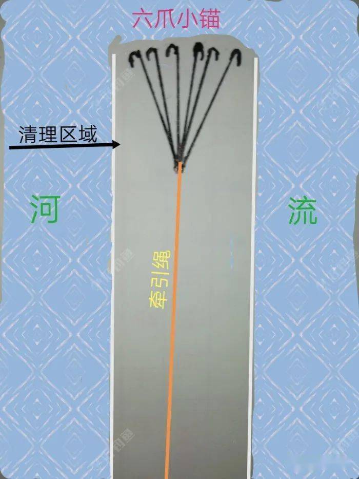 野钓策(30)——介绍几种野钓使用的传统方法