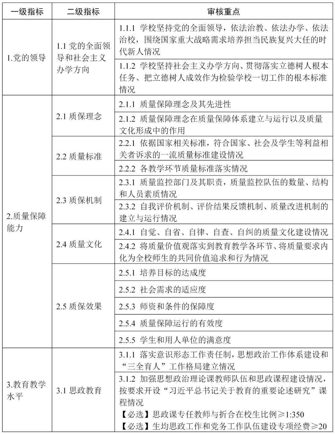 教育部启动实施新一轮本科教育教学审核评估实施方案全文来了