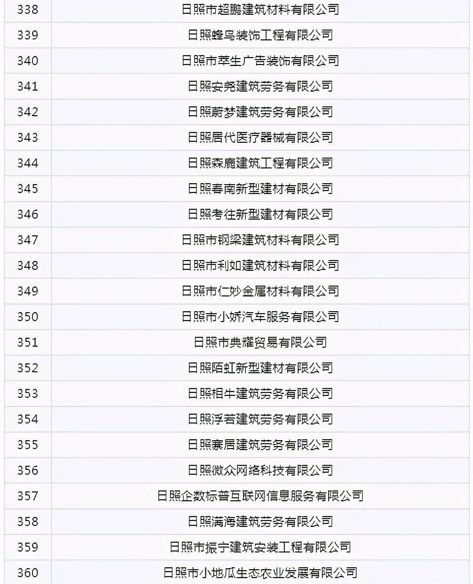 日照916家企业被吊销营业执照