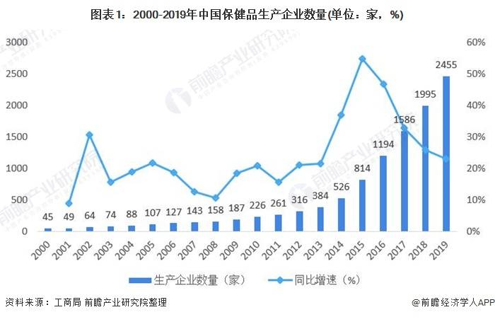 2021年中国中药保健品行业消费现状与市场规模分析 行业市场规模逐年