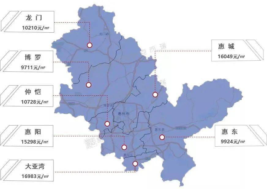 博罗和龙门均价都不足1万,算是正常