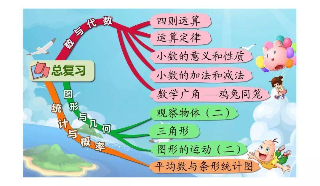 寒假预习小学四年级数学下册思维导图知识树重难点都在这里