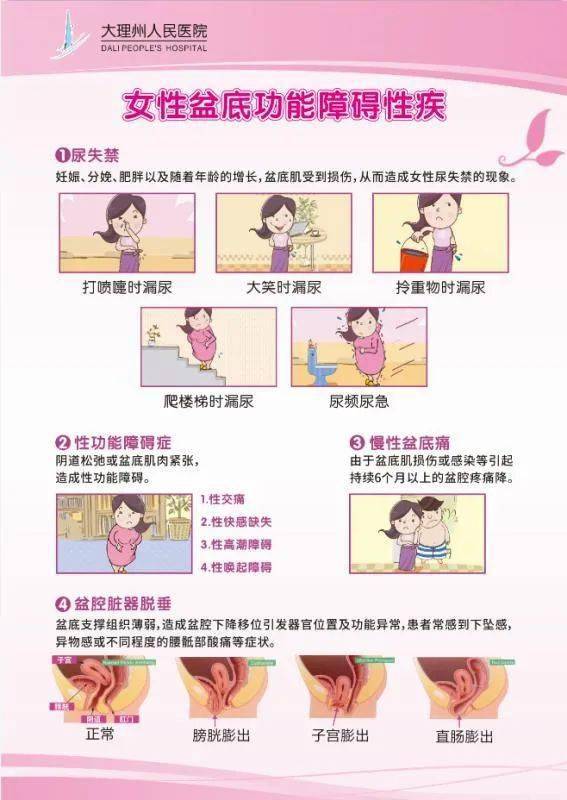 州医院盆底康复室助您解决产后"难题"