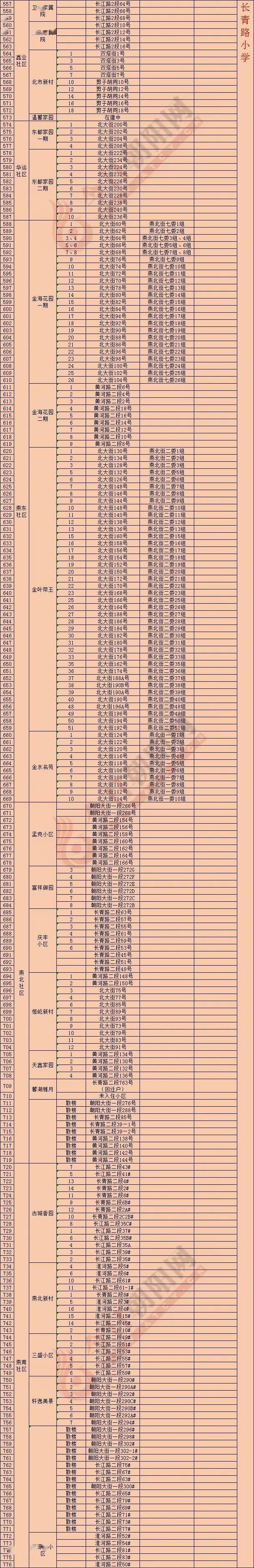 2021年朝阳城区18所学校学区这样划分!还有新生招生政策全解读!