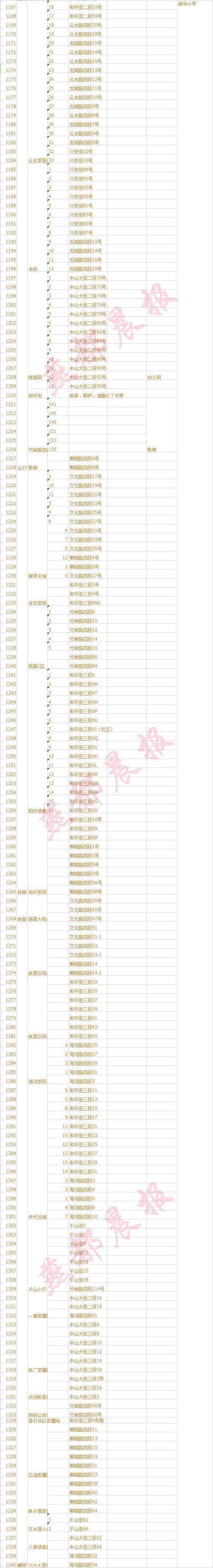 【权威发布】2021年双塔区小学学区划分详情及招生政策全解读