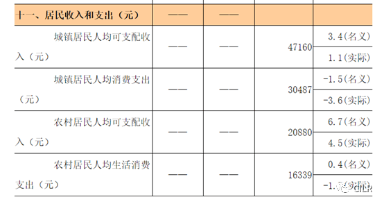 收藏2021年度17省市交通事故赔偿标准