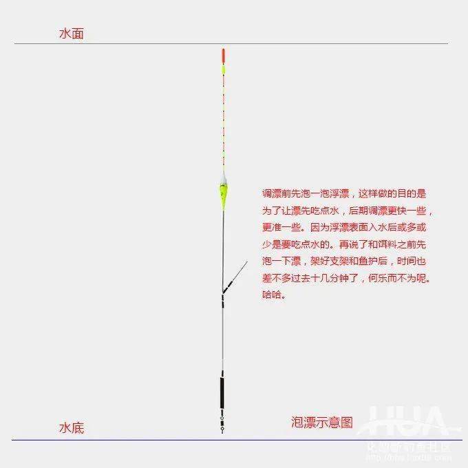 调漂第1步:不挂双钩粗找底,测水深.