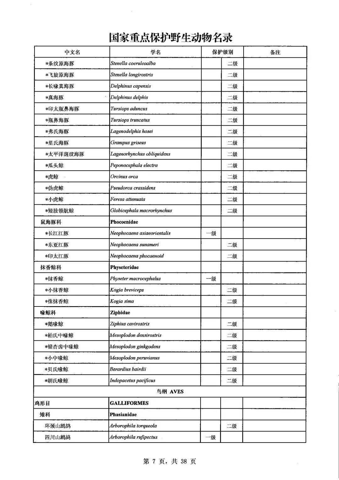 新版国家重点保护野生动物名录公布 新增517种(类)野生动物