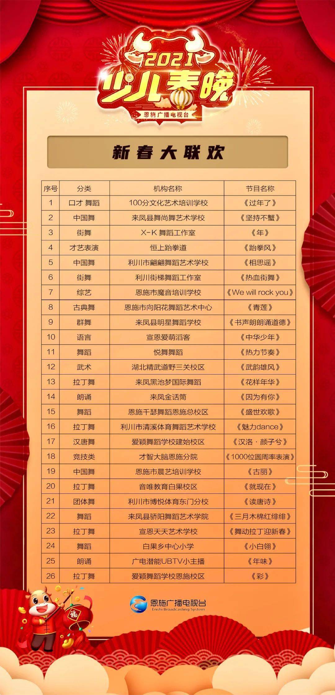 【播出预告】少儿春晚节目单及播出时间已定!新年看萌娃