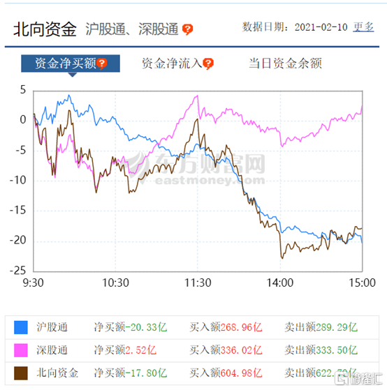 a股收评:鼠年完美收官,三大指数集体走高!茅台突破元