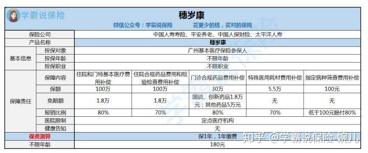 穗康保有哪些坑和套路