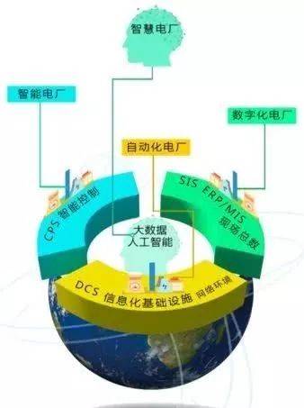 智能发电智慧电厂和智慧能源是什么关系