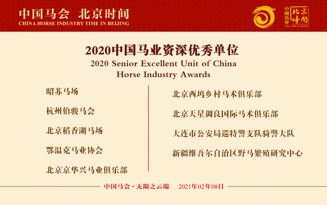 祝贺2021中国马会北京时间表彰名单公布