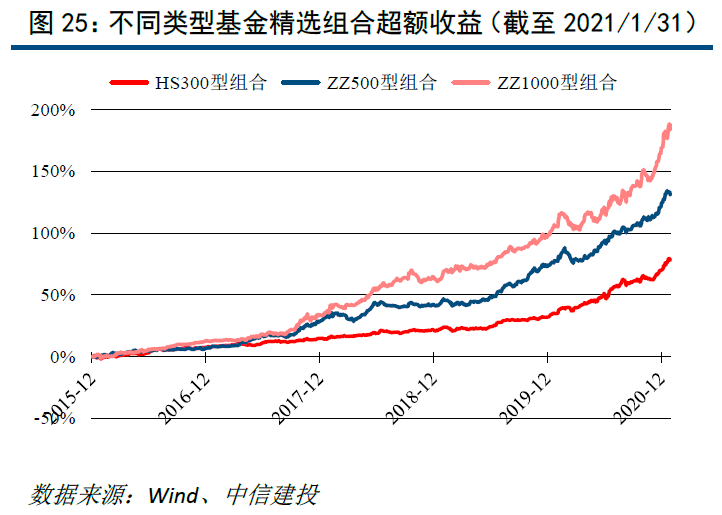 大奖章基金 规模_2012年基金公司规模排名_基金规模