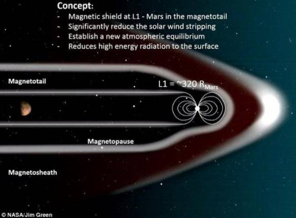 地球|奔·火 | 指南针在火星上能用吗？