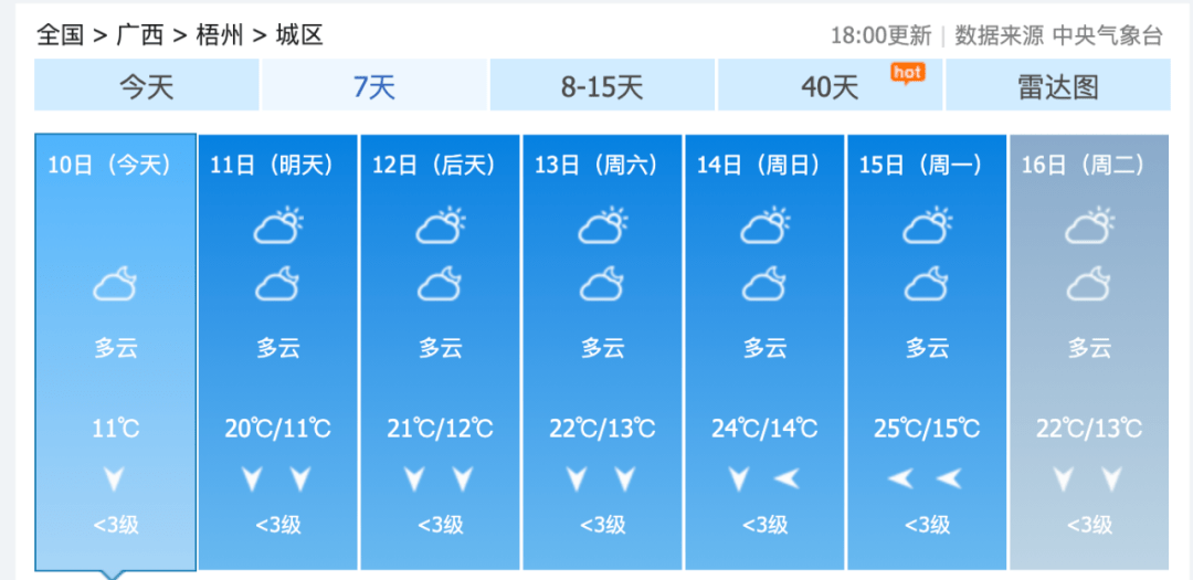 梧州未来7天天气预报