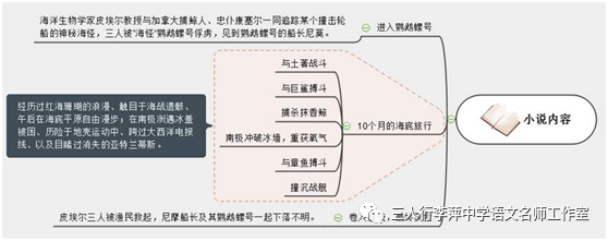 名著导读丨纵横海底何止两万里海底两万里导读