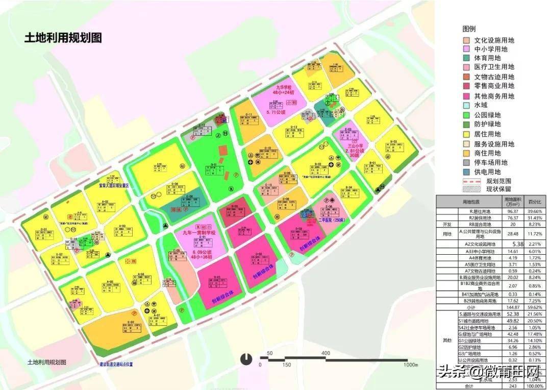 莆田大学城片区规划方案来了