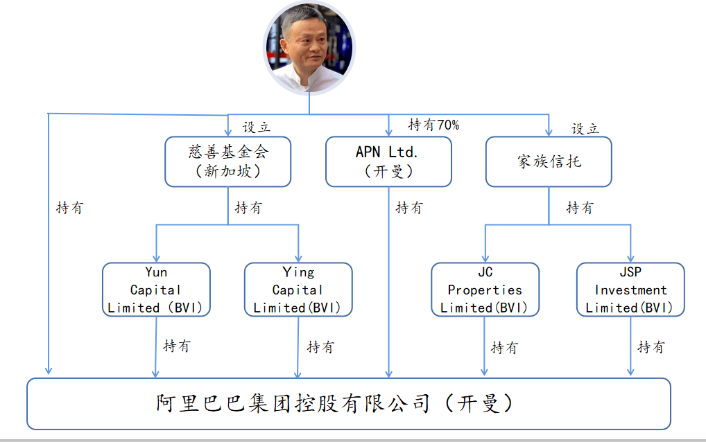 首富马云家族是如何合法偷税的