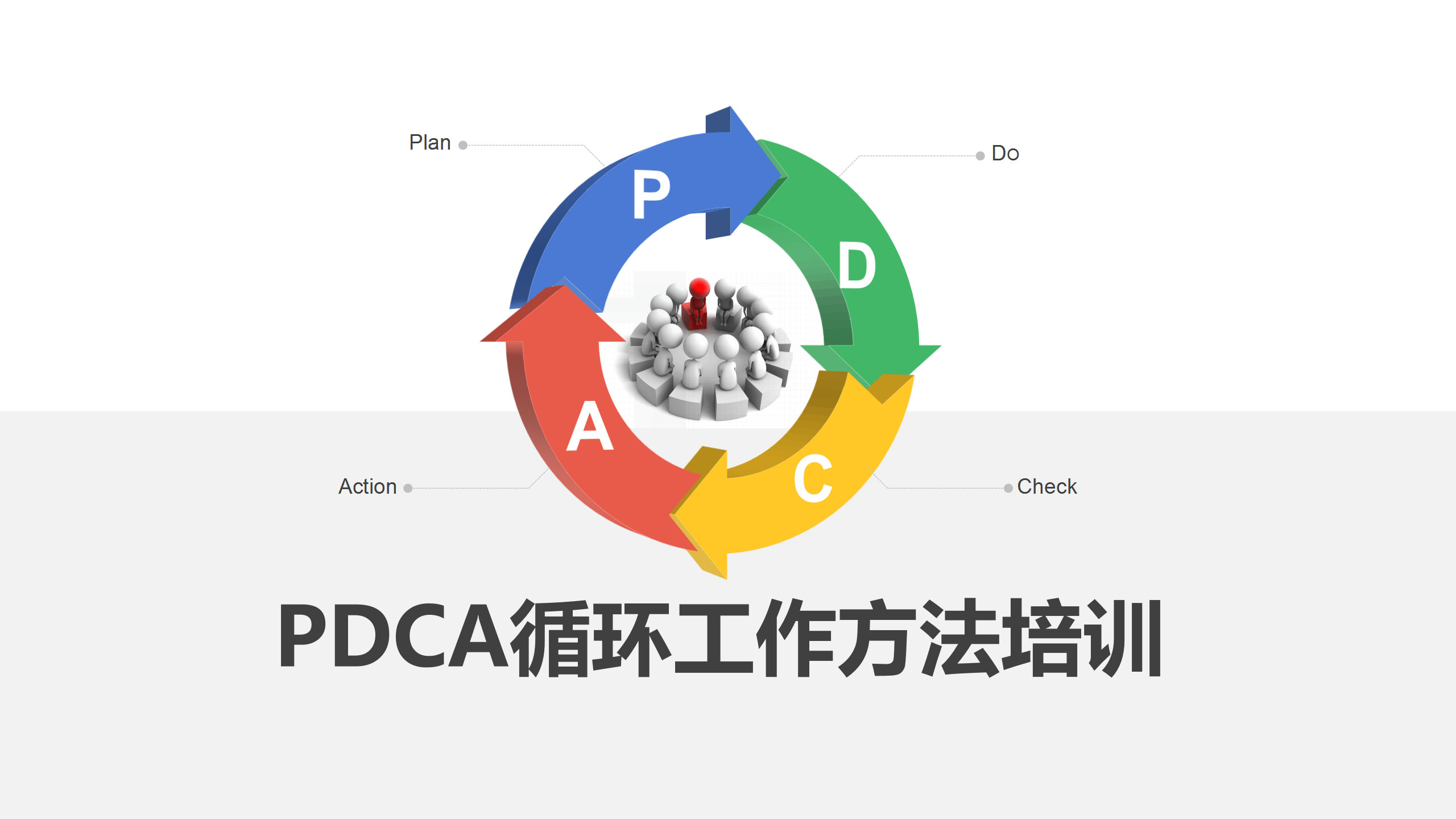 pdca工作循环法从分析说明到循环步骤完整一套培训干货