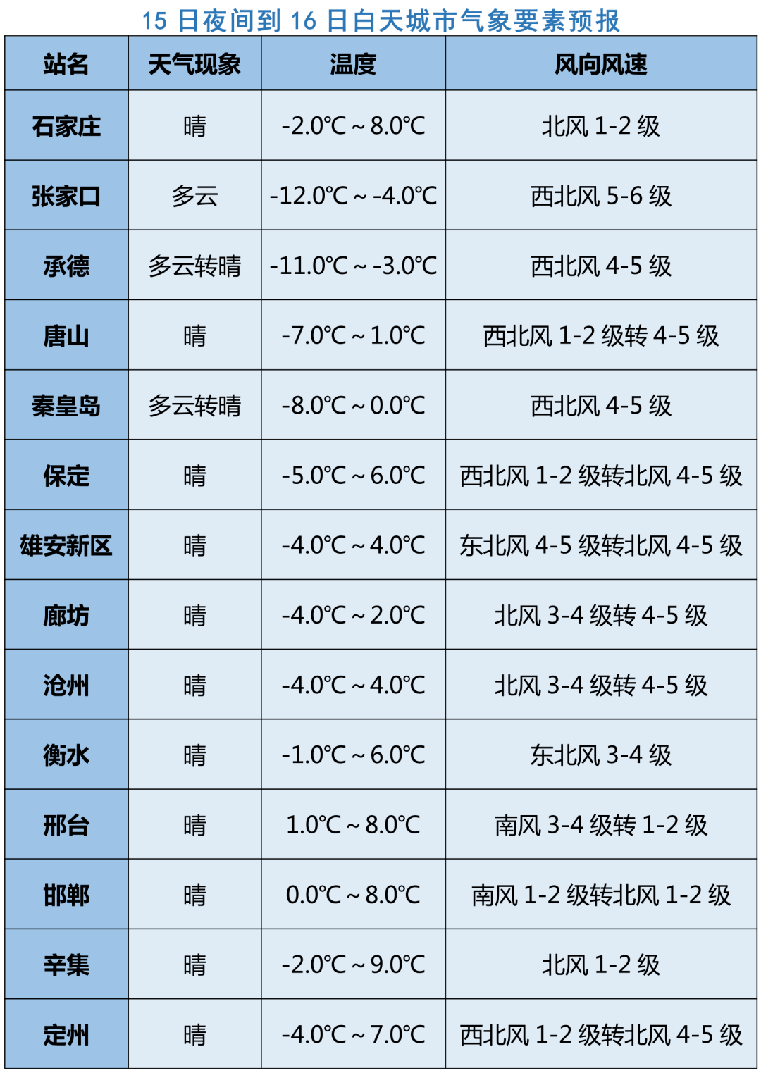 3月底天津天气怎么样_(天津三月份的天气怎么样)