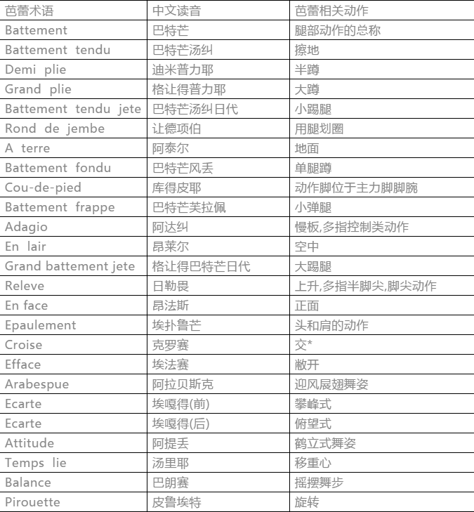 (视频:芭蕾术语示范)