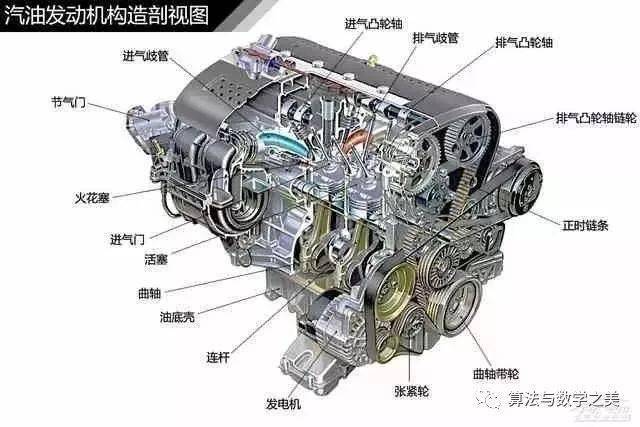 高清汽车构造图解