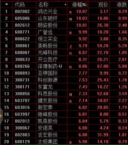 韭菜坐等数钱,开门红无悬念?