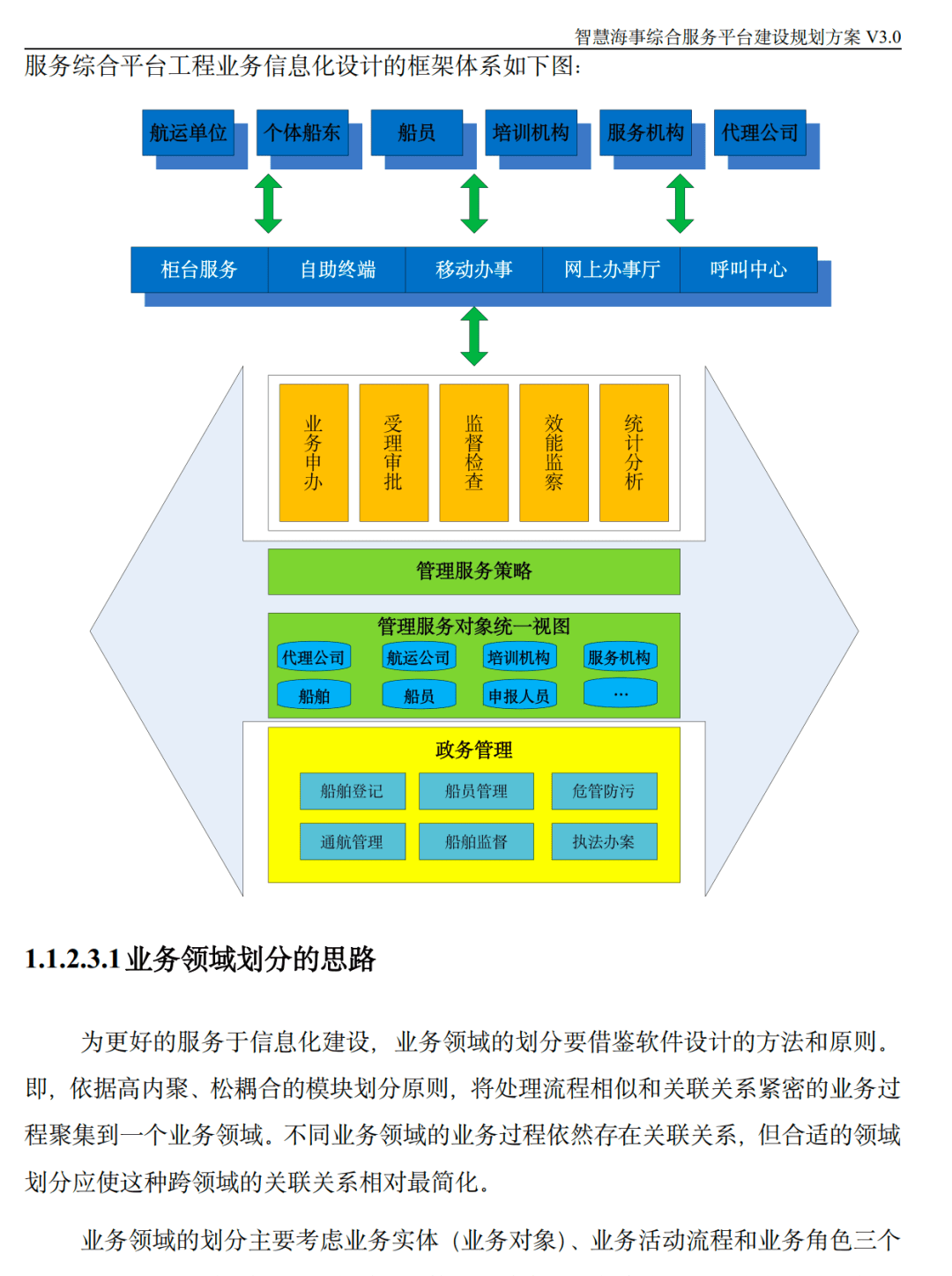 智慧海事综合服务平台建设规划方案 v3.