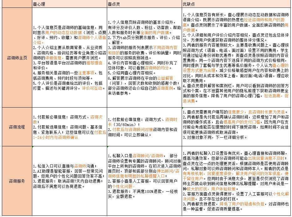 客服 [壹心理]: [壹点灵]: 心理课程作为核心功能,是平台在心理内容上