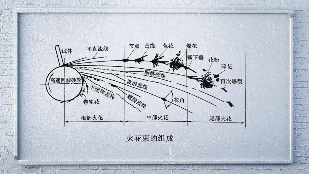 【视频】用肉眼直接鉴别钢种的"火花鉴别法"