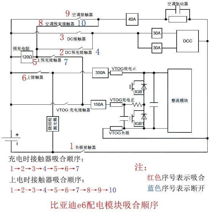 干汽修要挣大钱,必须学会新能源_搜狐汽车_搜狐网