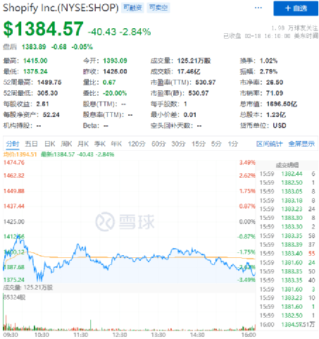 奥本海默:将英伟达目标价升至700美元