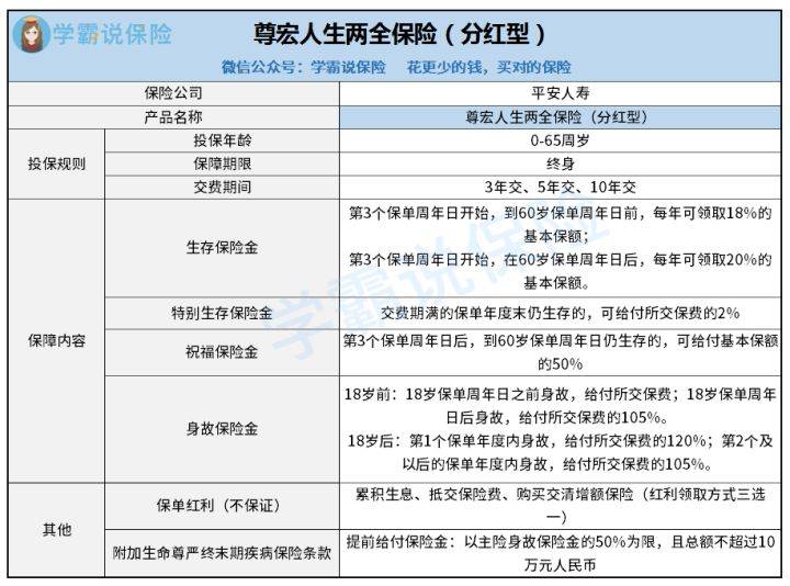 日本人均保单数量_交强险保单图片(3)
