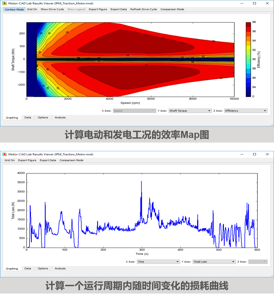 电机效率map图与路况分析